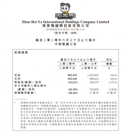 周黑鸭上半年财报:营收9.03亿元,同比减少44.4%