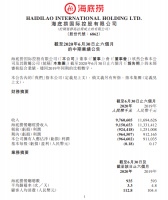 海底捞上半年收入97.6亿元,外送收入超4亿元