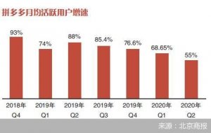 拼多多卖菜,意在“月活”