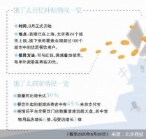 再撒百亿 饿了么烧钱抢市场