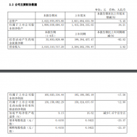 良品铺子:上半年营收36.1亿元,同比增长3.02%