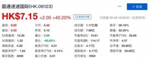 获阿里66亿增持 圆通速递国际再大涨超40%