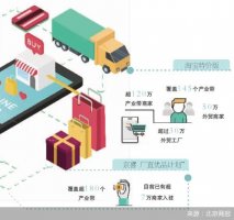 外贸转电商的低价之困