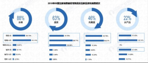 小水果大梦想,百果园能否一马当先快出圈
