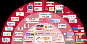 “吃下”高鑫零售之后 阿里的下一个目标在哪?