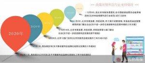 社区商业加速跑 北京今年提前完成便利店开店任务