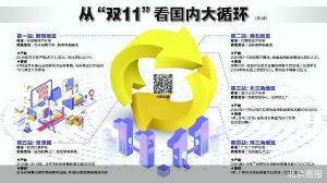 借电商回流 云南鲜花“梅开二度”