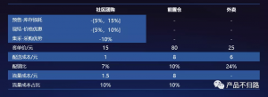 对社区团购的11点思考