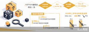 名创优品做盲盒 不靠性价比靠什么