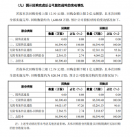 步步高:拟以1亿元-2亿元回购公司股份