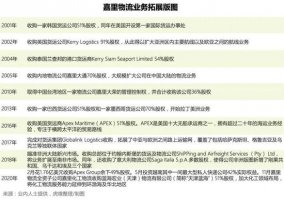在京东物流IPO之际 顺丰已进入“无人区”