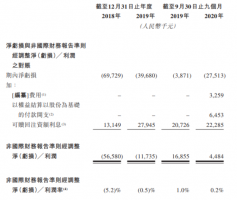 曾拒绝30亿收购 奈雪能否烧出“新茶饮第一股”?