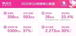 ΨƷ��������ָ�곬Ԥ�� CEO���ǣ�δ����������������