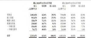 泡泡玛特正变成一家电商公司?