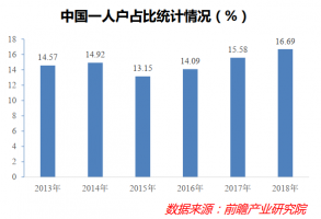 2.4亿单身人口将撑起多少家便利店?