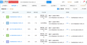 多点Dmall战略投资“昂捷信息”