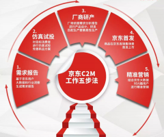 刘润:重新认识京东