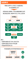 河南7-11正式开放加盟