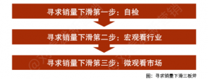 不要让社区团购成为销量下滑的“背锅侠”