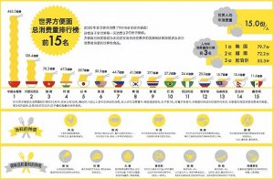 方便面:不好意思,外卖一点也没打击到我