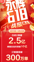 永辉618战报:线上订单突破300万单,同比增长超100%
