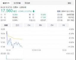 奈雪上市首日开盘破发,新式茶饮进入内卷下半场