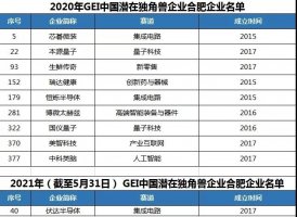 中国潜在独角兽企业榜单发布 生鲜传奇强势入选