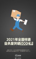 我国快递业务量半年破500亿件