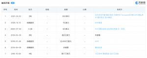 “兴盛优选”即将完成新一轮3亿美金融资