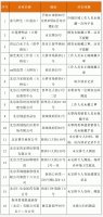 盒马鲜生北京一门店被通报:冷链工作人员未戴一次性手套