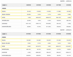 华联综超业绩惨淡,要靠卖壳“回血”