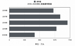 【特写】父子决裂,业绩下滑,双汇还有肉吃吗?