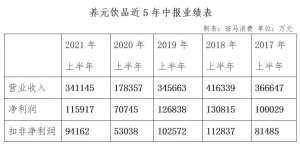 六个核桃难回巅峰