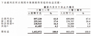 周黑鸭上半年扭亏为盈,开放加盟对短期营收增长收效明显