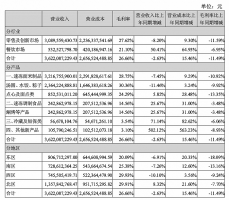 三全食品发半年报,新品增长好于“速冻老三样”