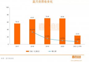 这届年轻人,洗衣服不用蓝月亮了