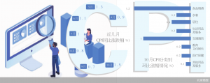 菜价煤炭拉高数据 CPI触顶回落可期
