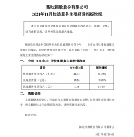 韵达股份:11月快递服务业务收入同比增长20.7%