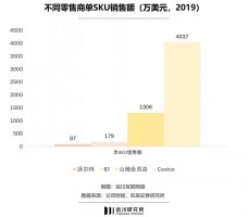 ΪʲôCostco�ı���Ⱦ�������7000�飿