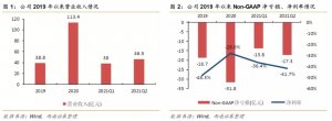 叮咚买菜大裁员?买菜江湖已翻篇