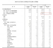国家统计局:2021年全国网上零售额130884亿元