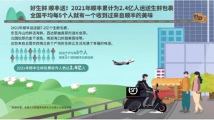 ˳��2021������7.2�ڼ����� �����ռ���λ�Ӱ���