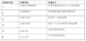 关于“消费升级”VS“消费降级”的若干思考