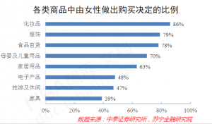 春节消费观察:四种愉悦感,抓住女人心