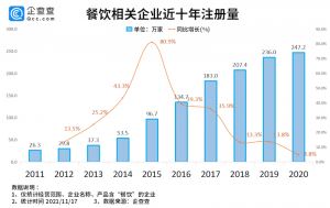 连锁餐饮扎堆拟上市 资本更易看中谁?