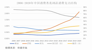 伊利收购百吉福奶酪的可能性有多大?