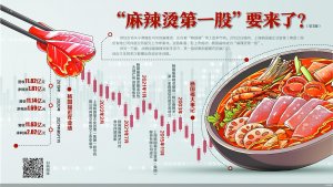 直营店仅有3家 杨国福能稳稳上市吗