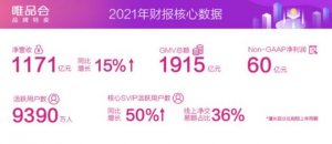 唯品会:2021年收入1171亿元 同比增长15%