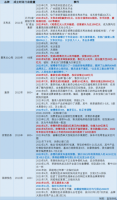 裁员、关店、预亏,新消费走下神坛
