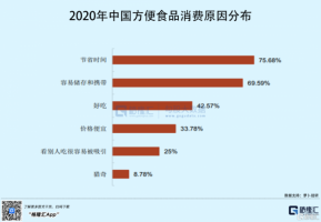 赢不了外卖 干不过预制菜 谁抛弃了康师傅们?